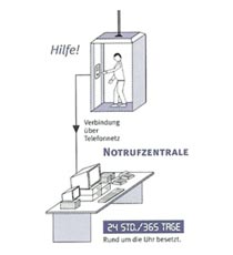 Notrufprinzip Notrufprinzip